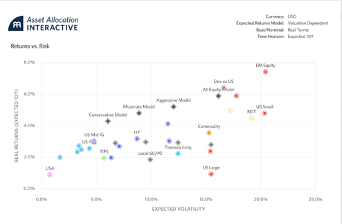 AAI Feature - Data Download