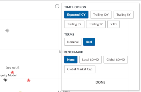 AAI Feature - Historical & Expected Returns