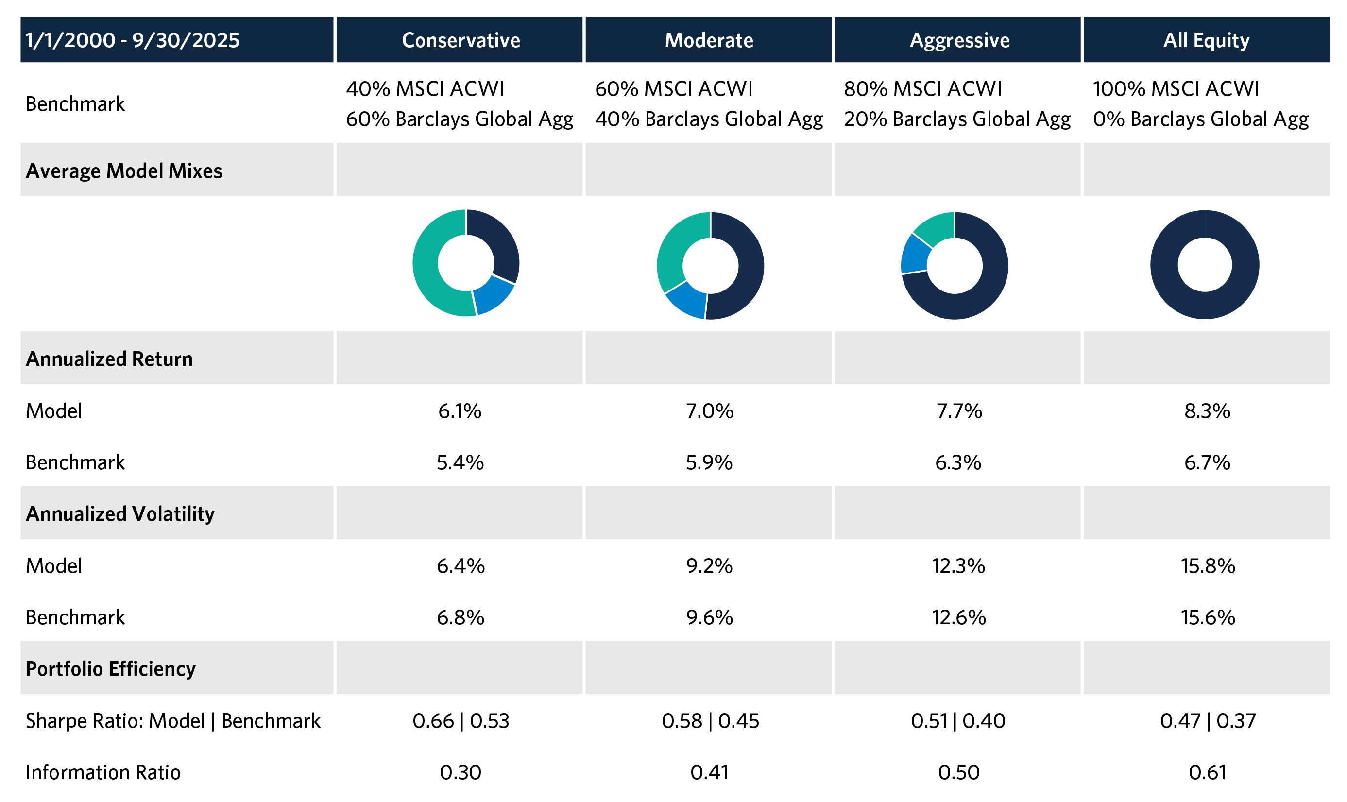 ramp-exhibits-longterm-snapshot1
