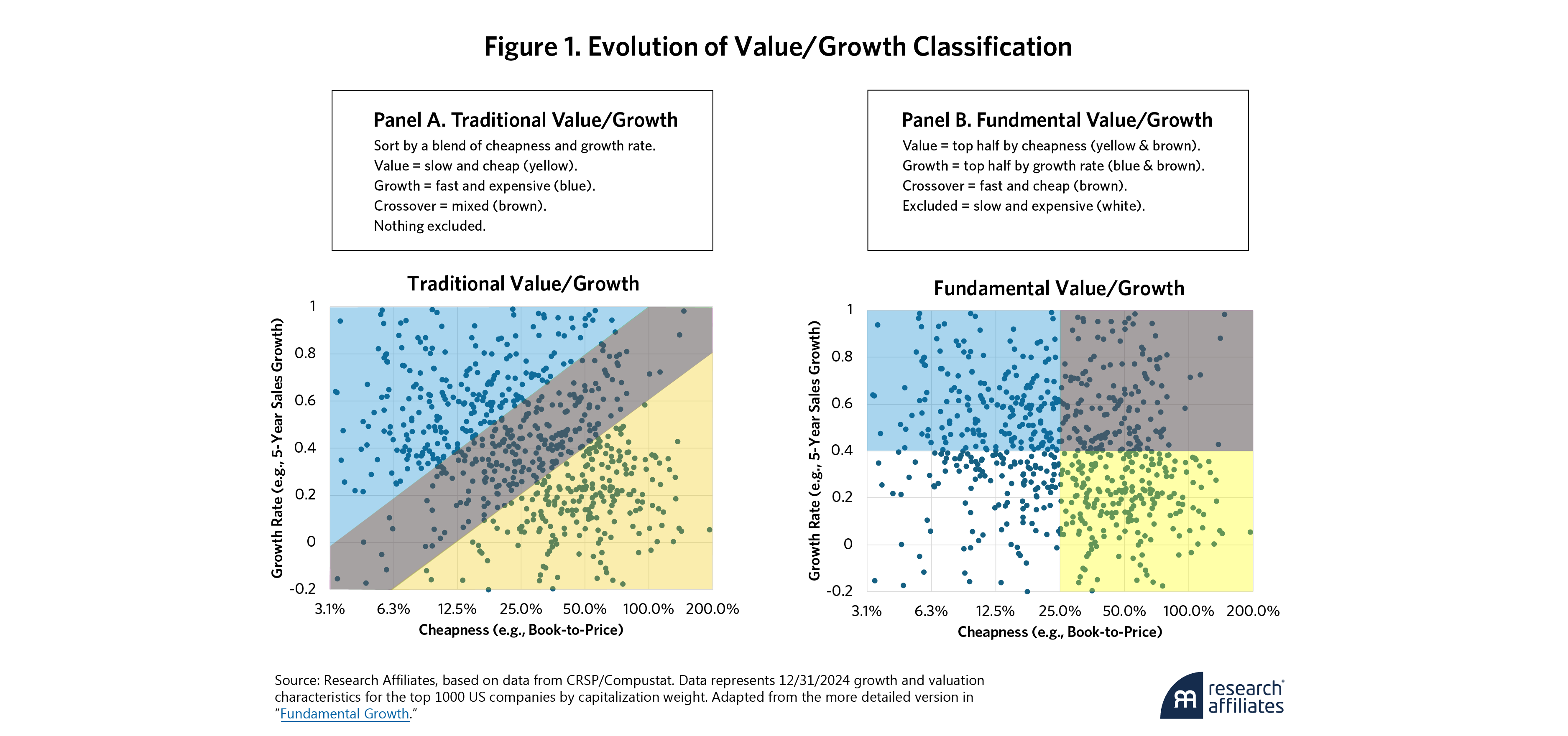 1100-why-hold-expensive-slow-growing-stocks-figure-1