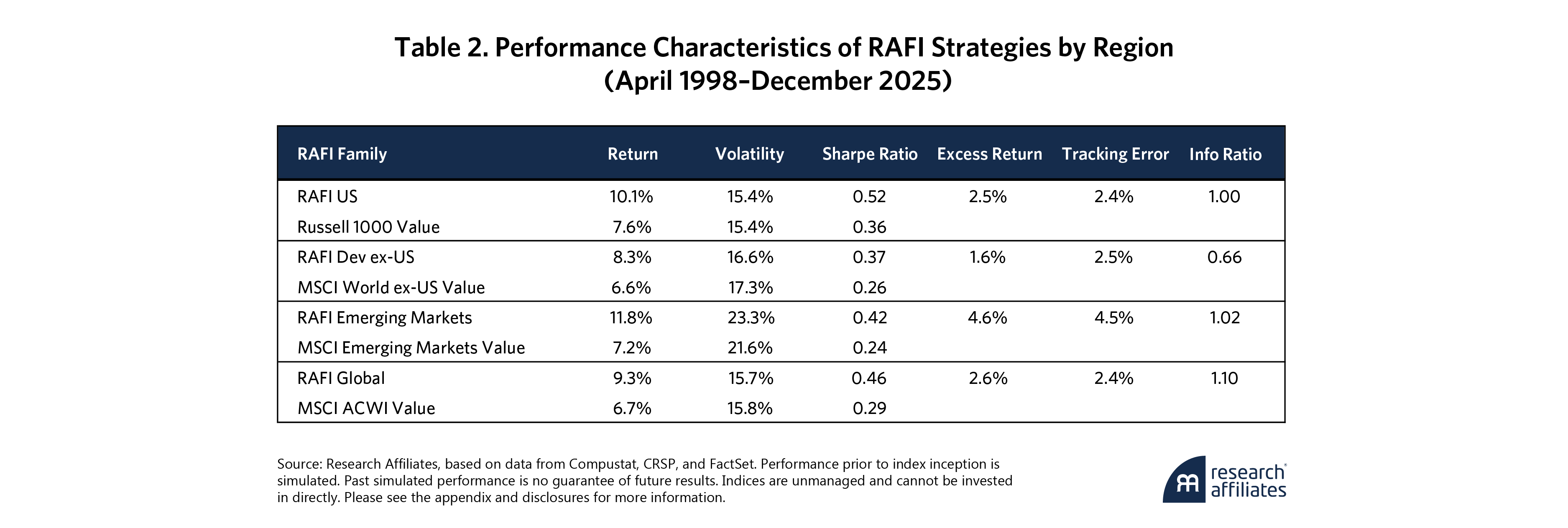 1106-trifecta-a-fundamental-revolution-in-indexing-table-2