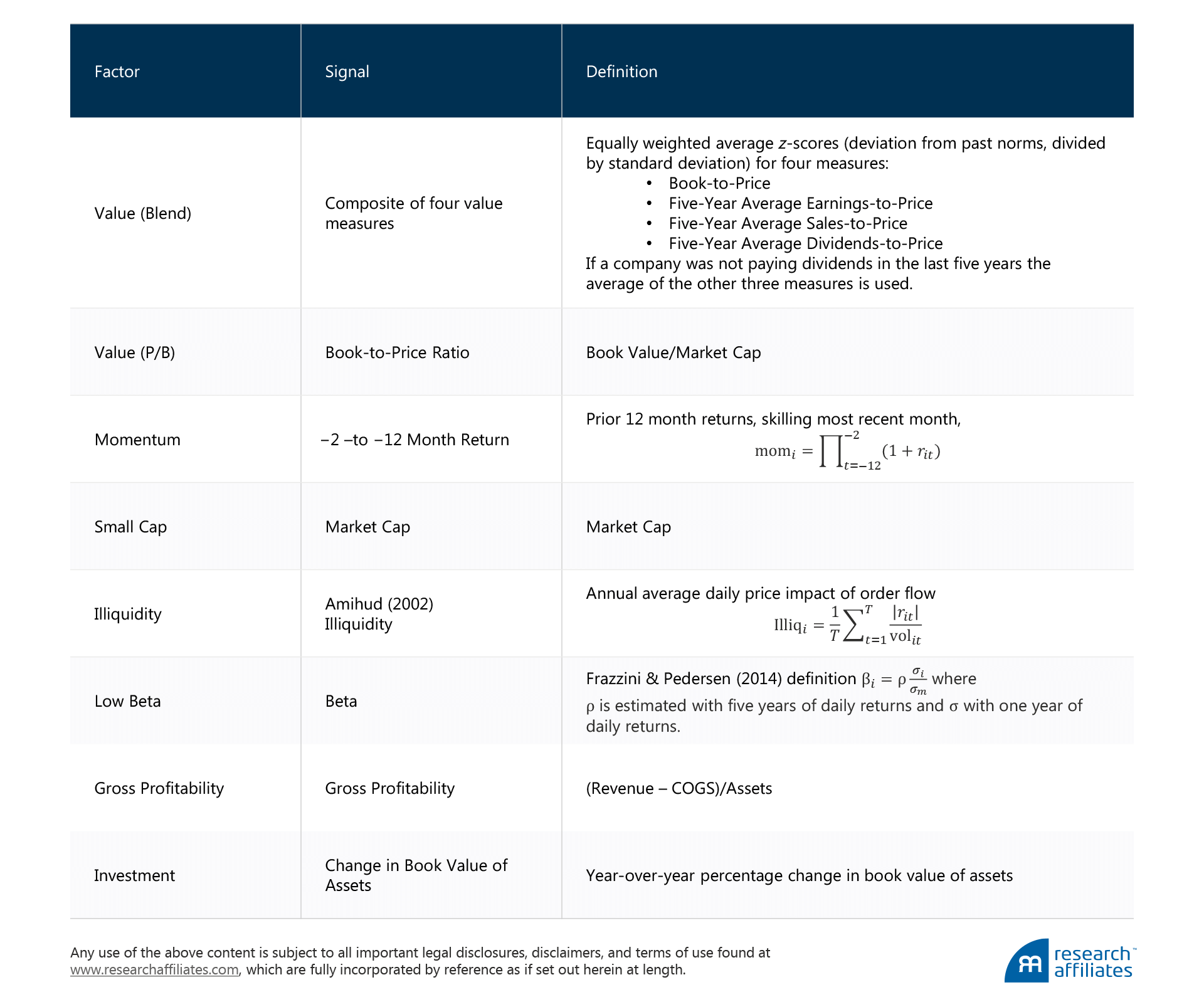 540-Methodology-Factor-Table1-V2