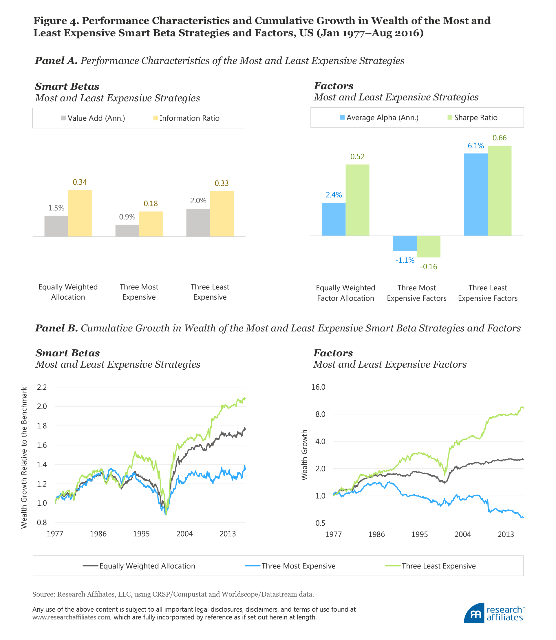 541-timing_smart_beta_Figure04