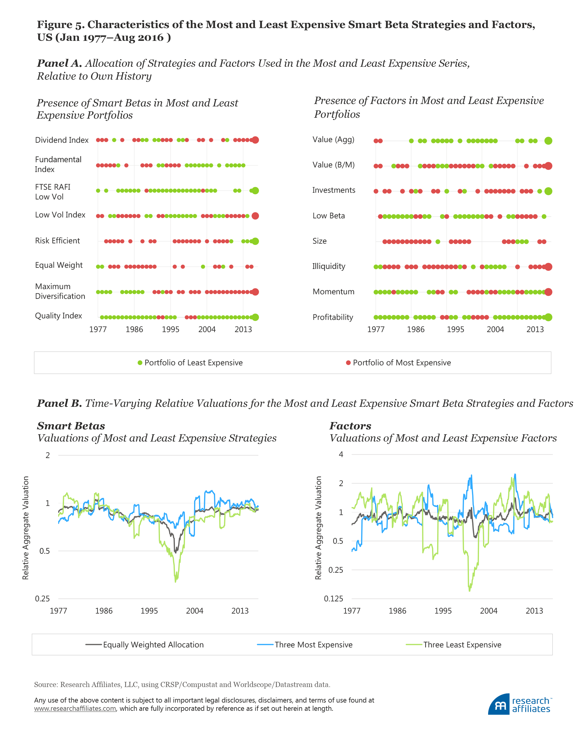 541-timing_smart_beta_Figure05