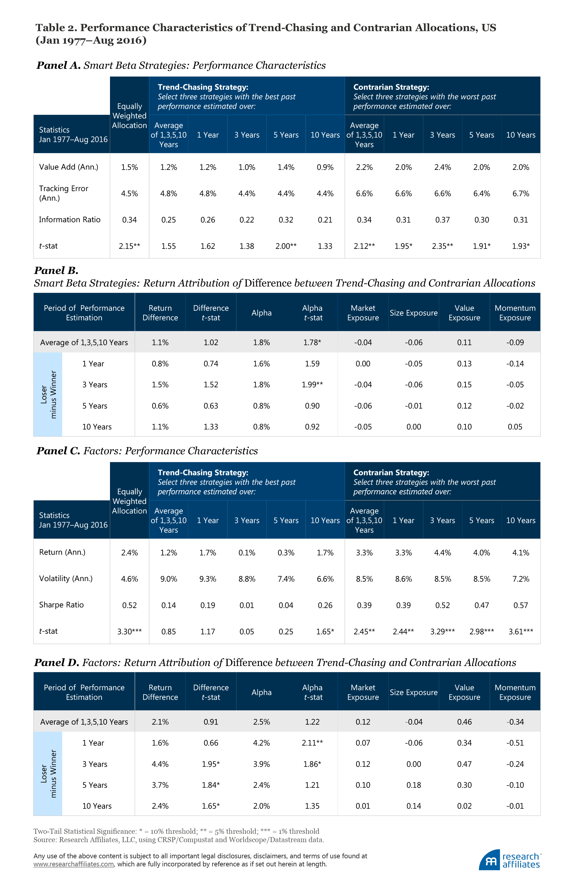 541-timing_smart_beta_Table02
