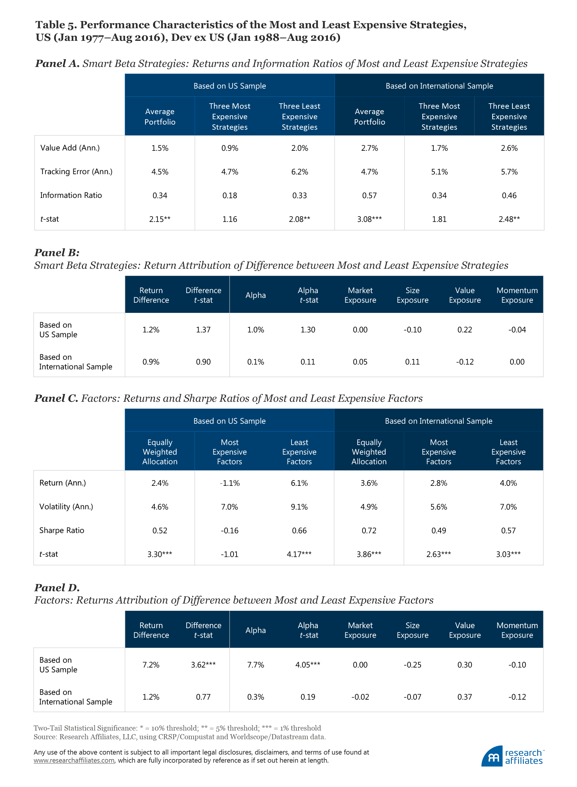 541-timing_smart_beta_Table05