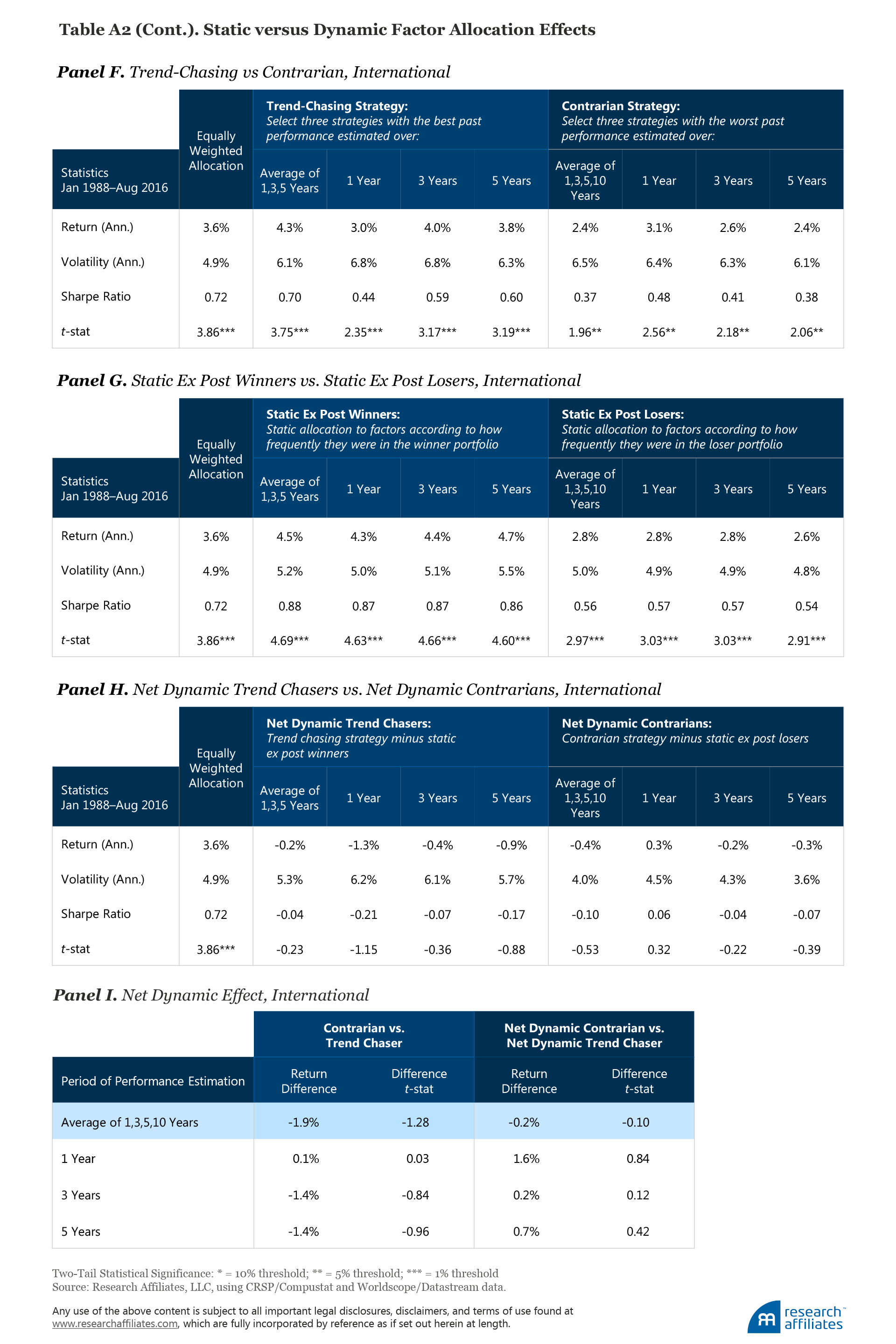 541-timing_smart_beta_TableA2-c