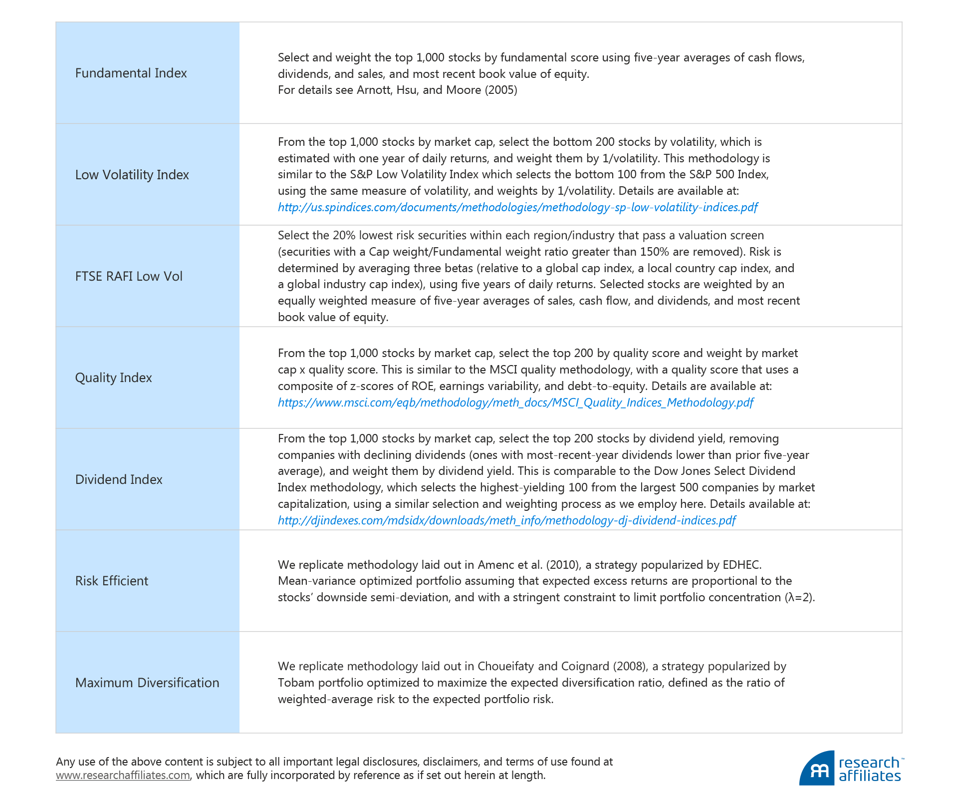 541-timing_smart_beta_smartbeta_methodology