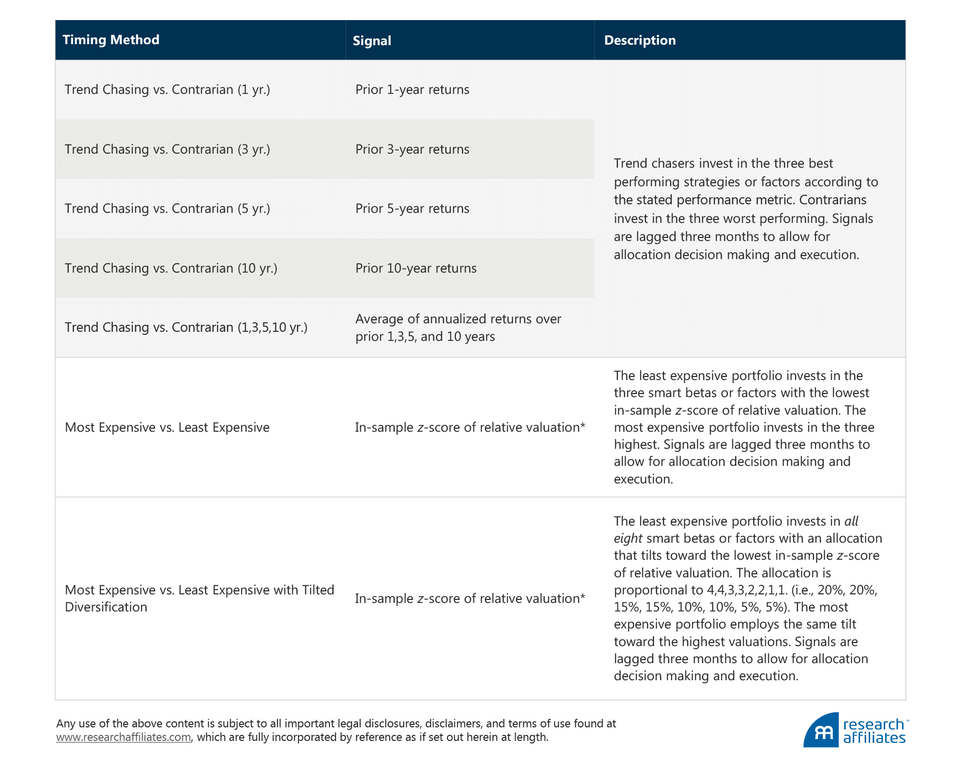 541-timing_smart_beta_timing_methodology