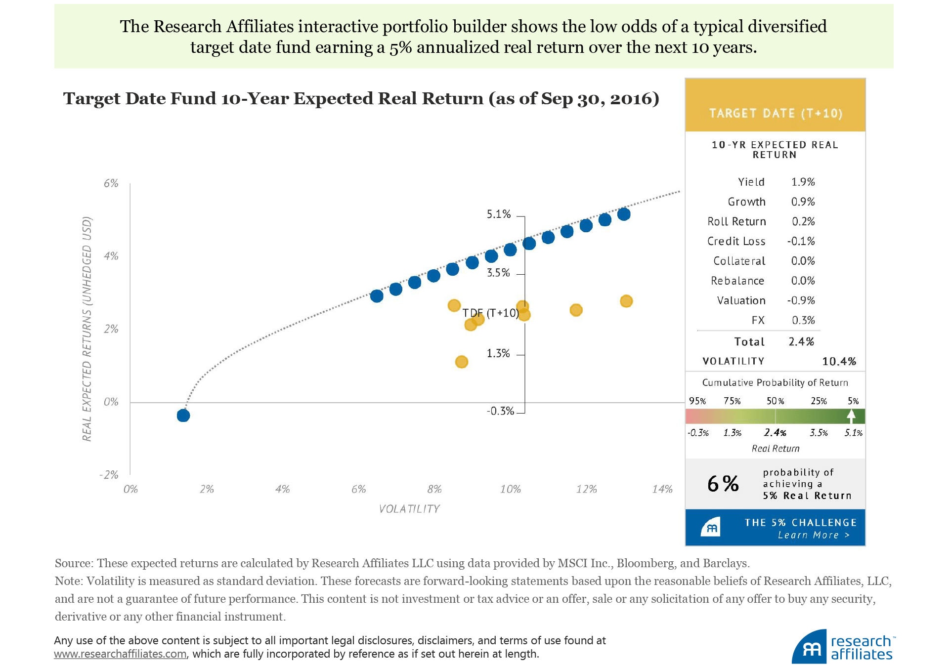 580_five_percent_challenge_Figure2