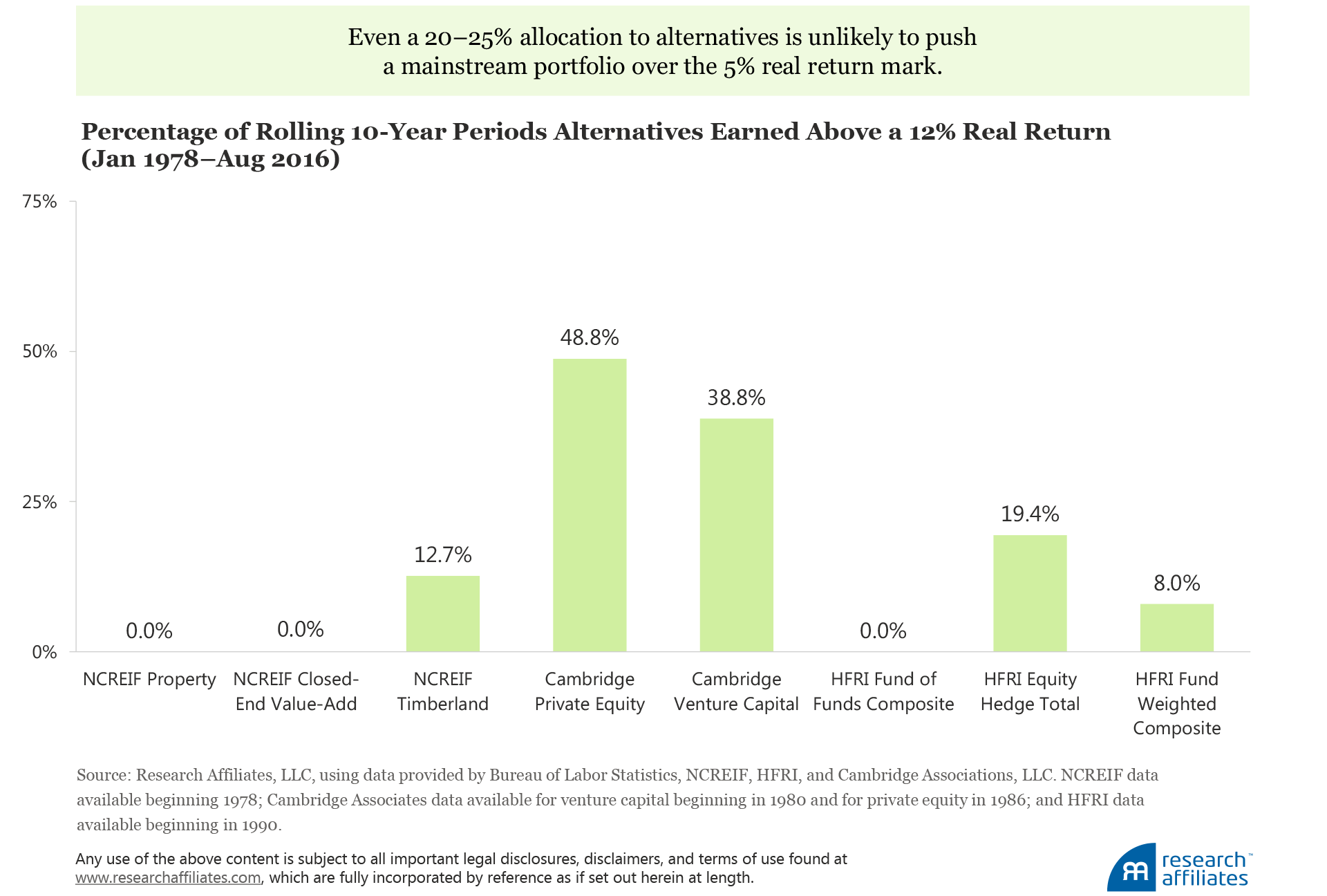 580_five_percent_challenge_Figure3