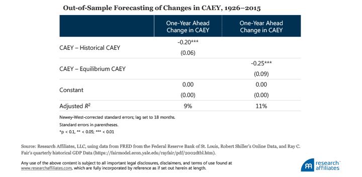 Quest for the Holy Grail Endnote Table