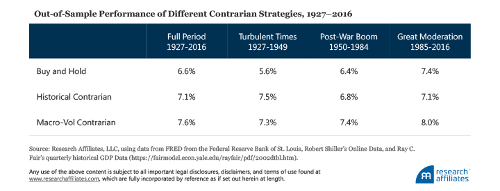 Quest for the Holy Grail Table 1