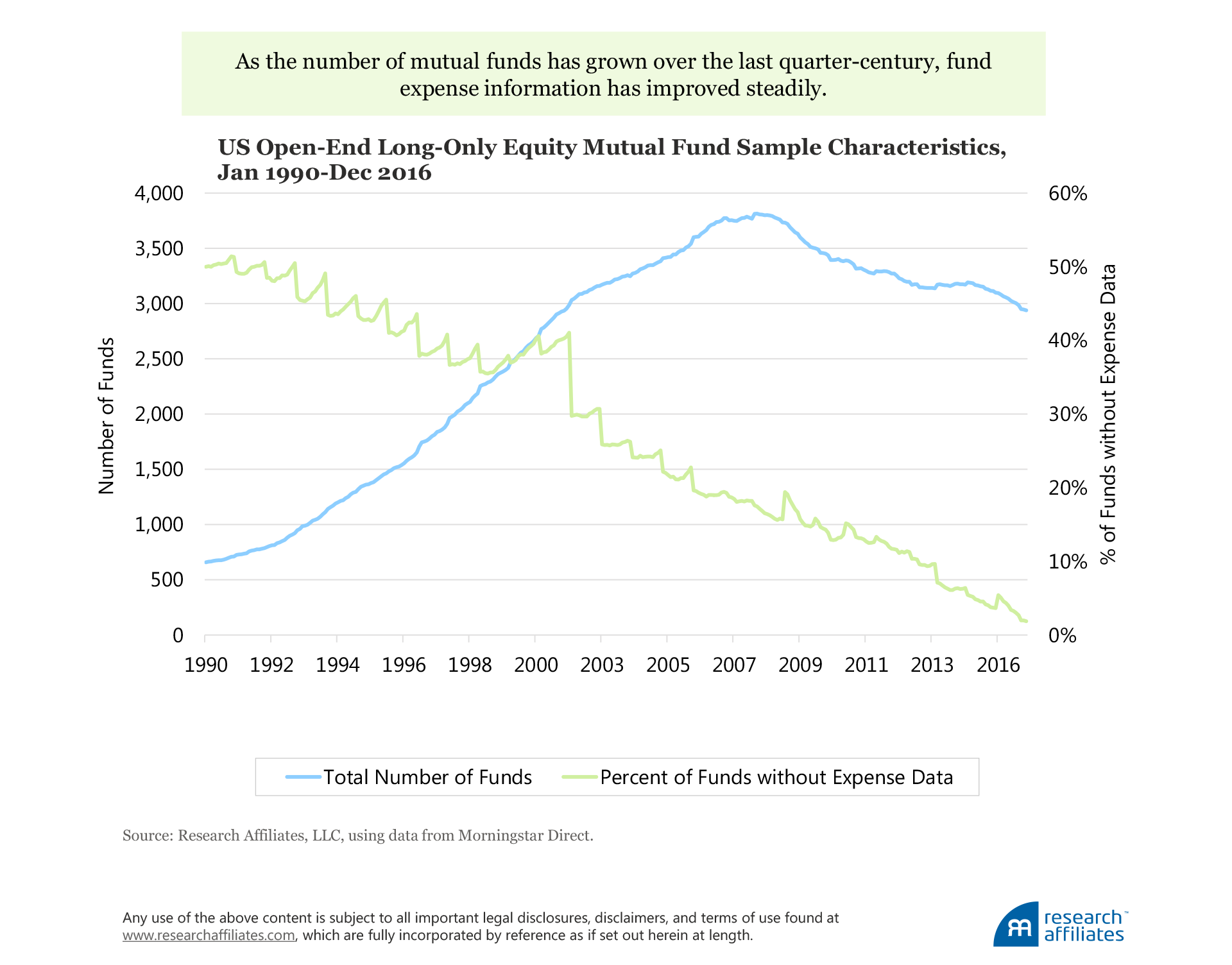 601-the-incredible-shrinking-factor-return-figure-1