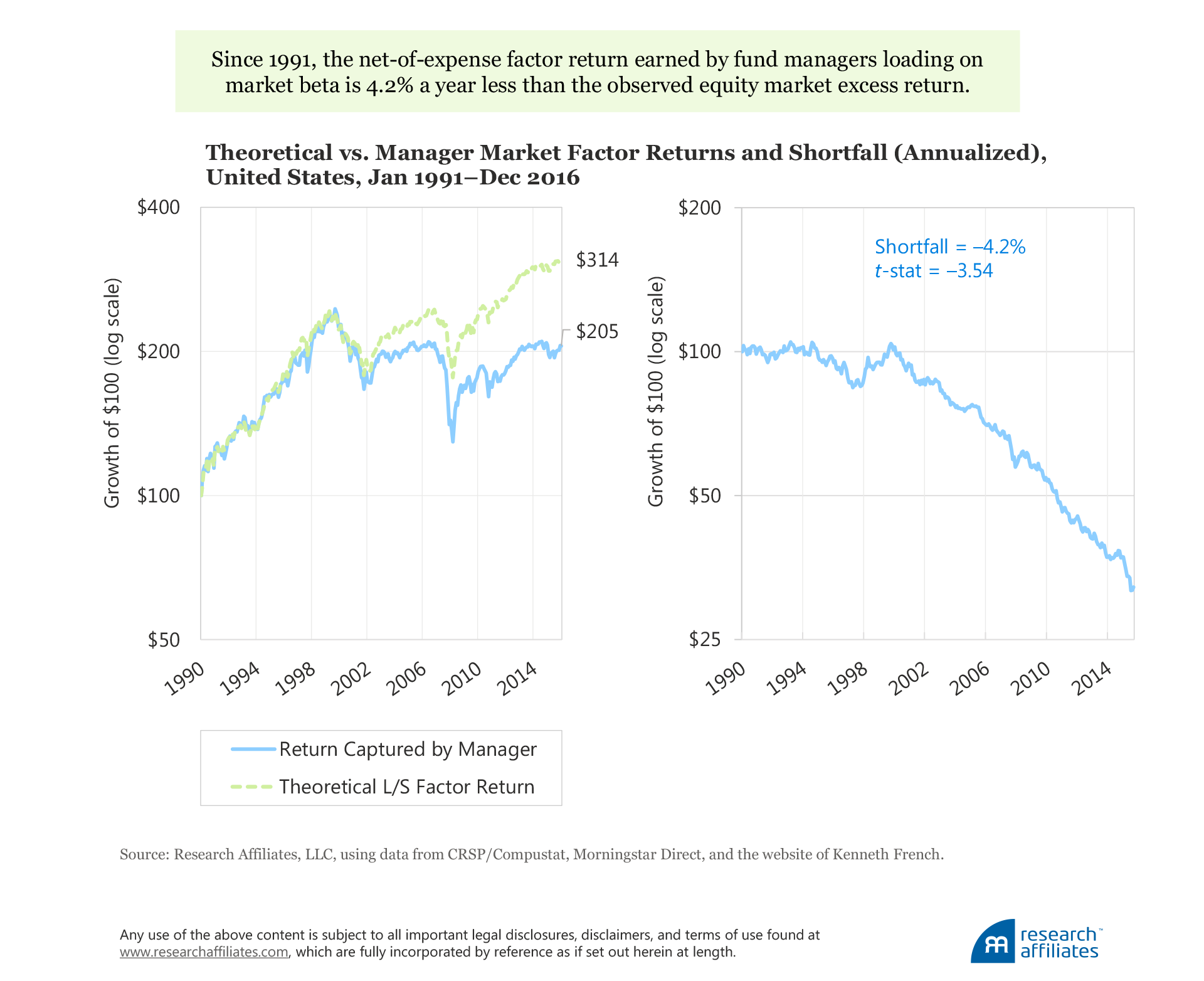 601-the-incredible-shrinking-factor-return-figure-2