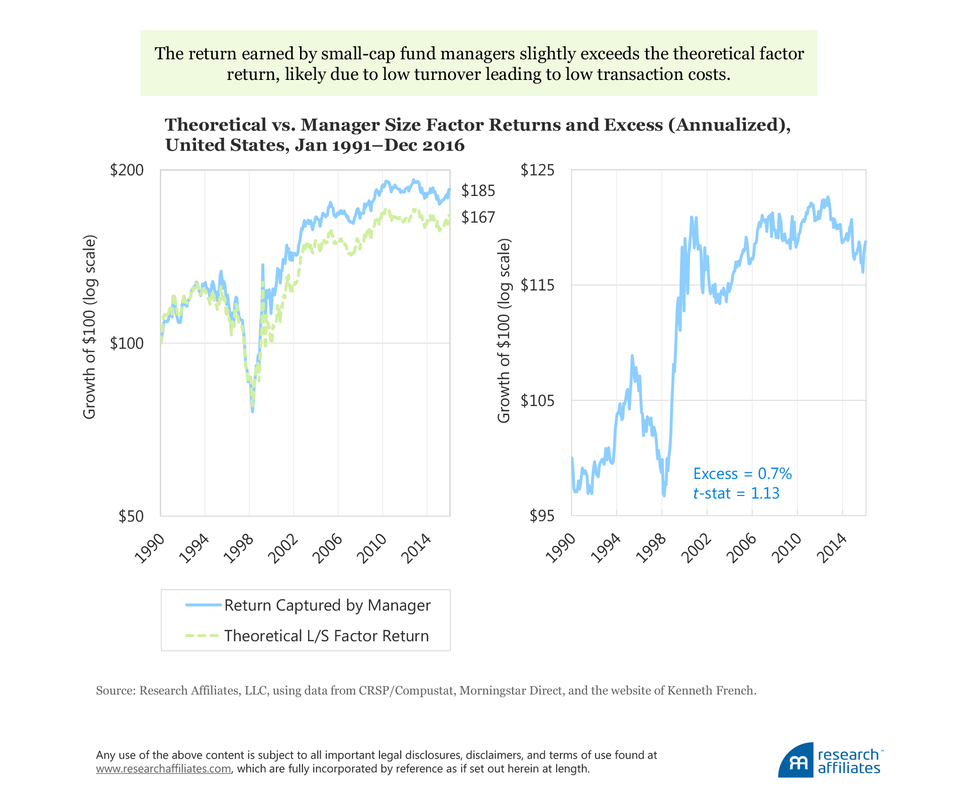 601-the-incredible-shrinking-factor-return-figure-3