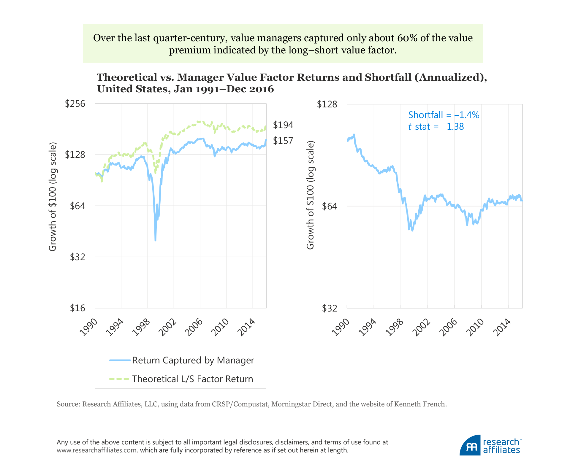 601-the-incredible-shrinking-factor-return-figure-4