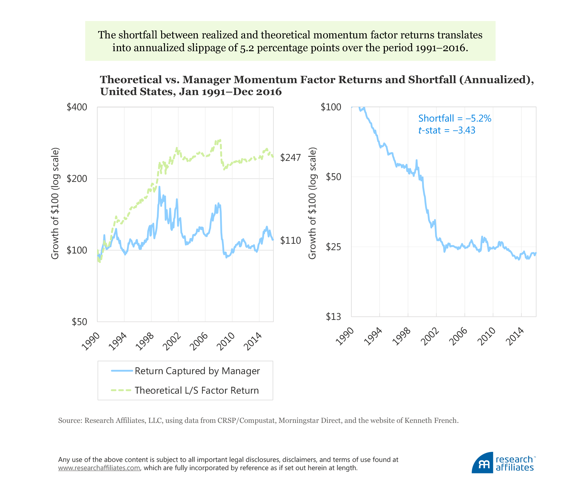 601-the-incredible-shrinking-factor-return-figure-5