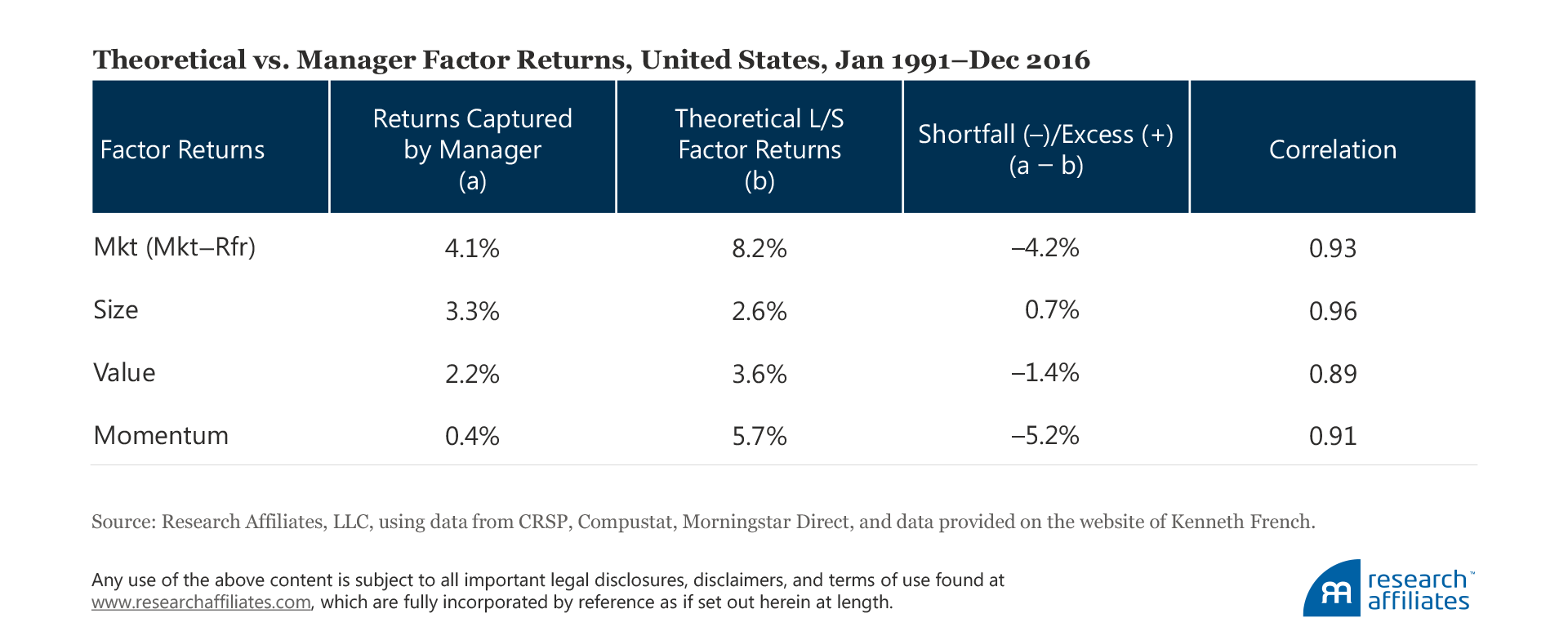 601-the-incredible-shrinking-factor-return-table-1