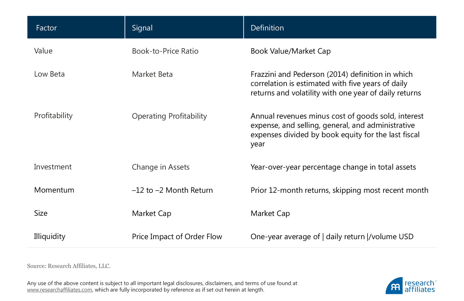 604-the-incredible-shrinking-factor-return-appendix-a-table