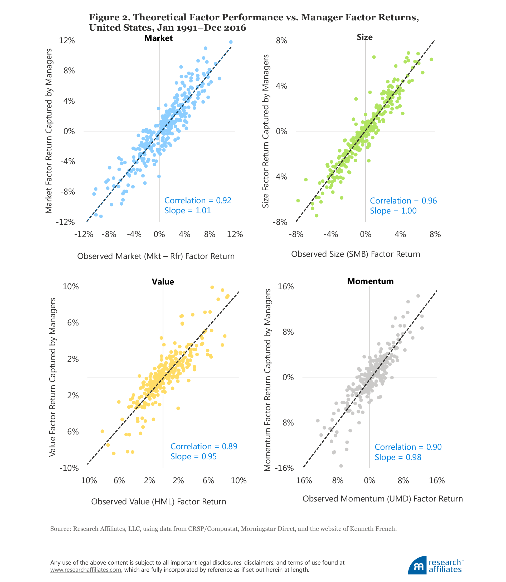 604-the-incredible-shrinking-factor-return-figure-2