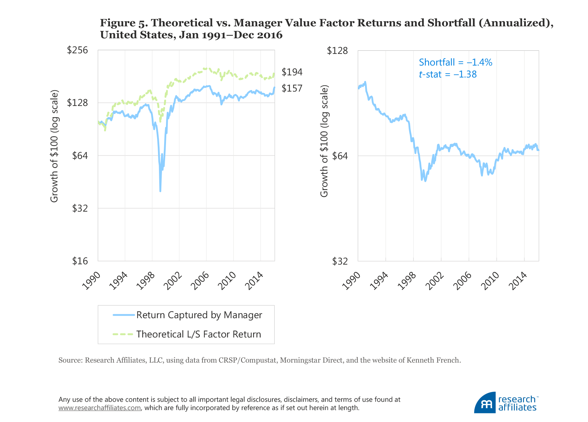 604-the-incredible-shrinking-factor-return-figure-5