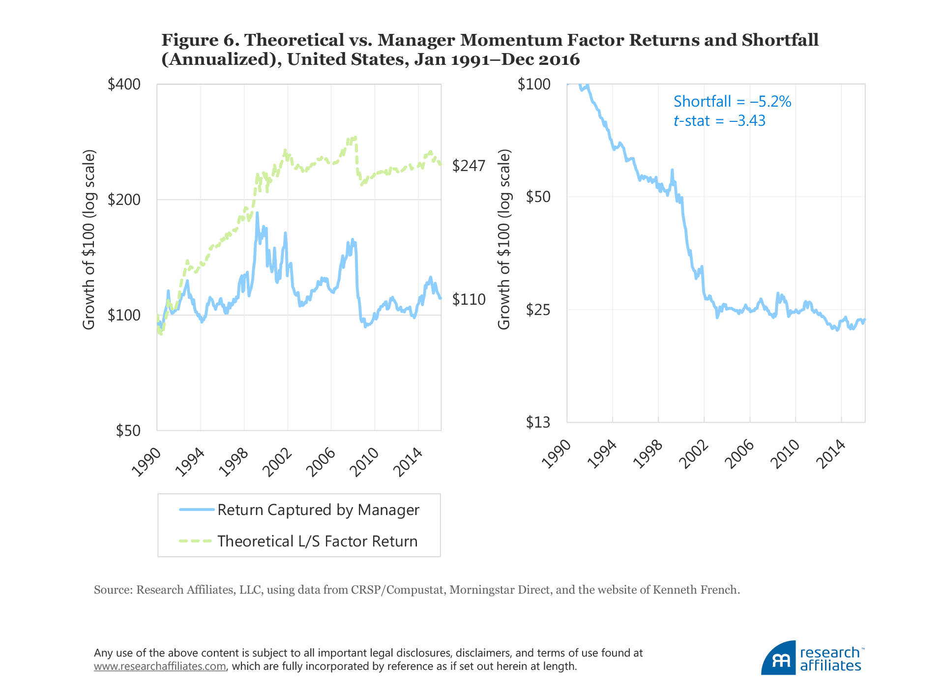 604-the-incredible-shrinking-factor-return-figure-6