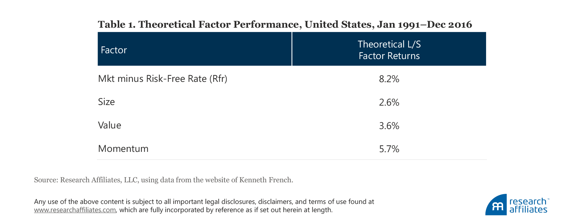 604-the-incredible-shrinking-factor-return-table-1
