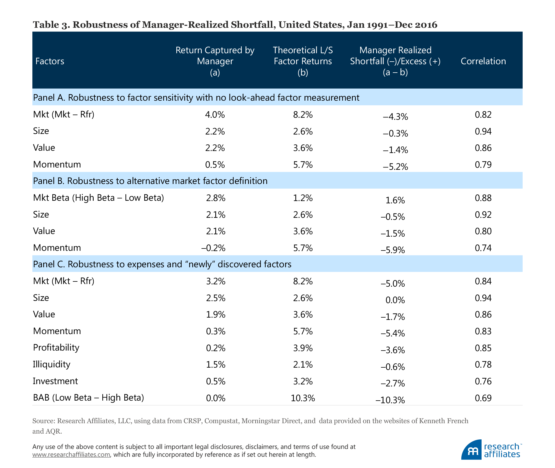 604-the-incredible-shrinking-factor-return-table-3