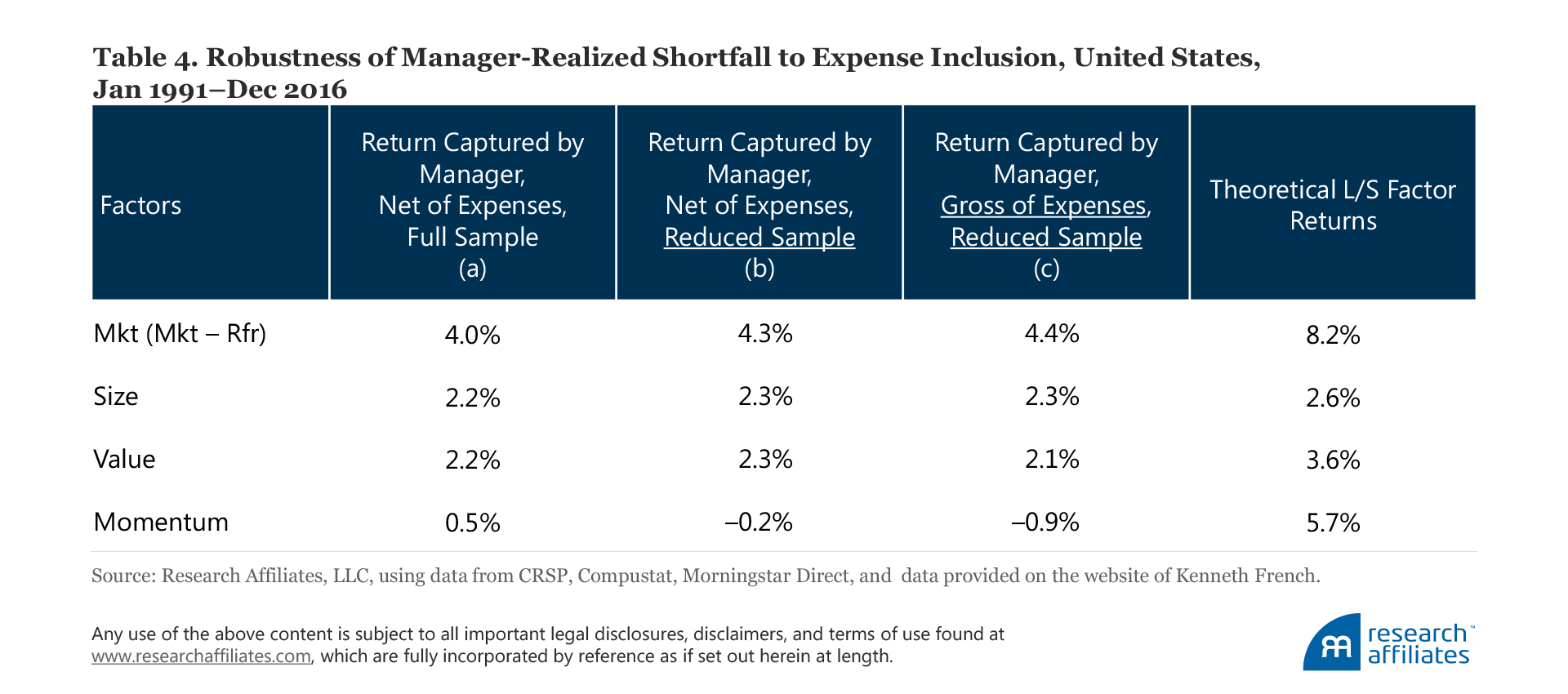 604-the-incredible-shrinking-factor-return-table-4