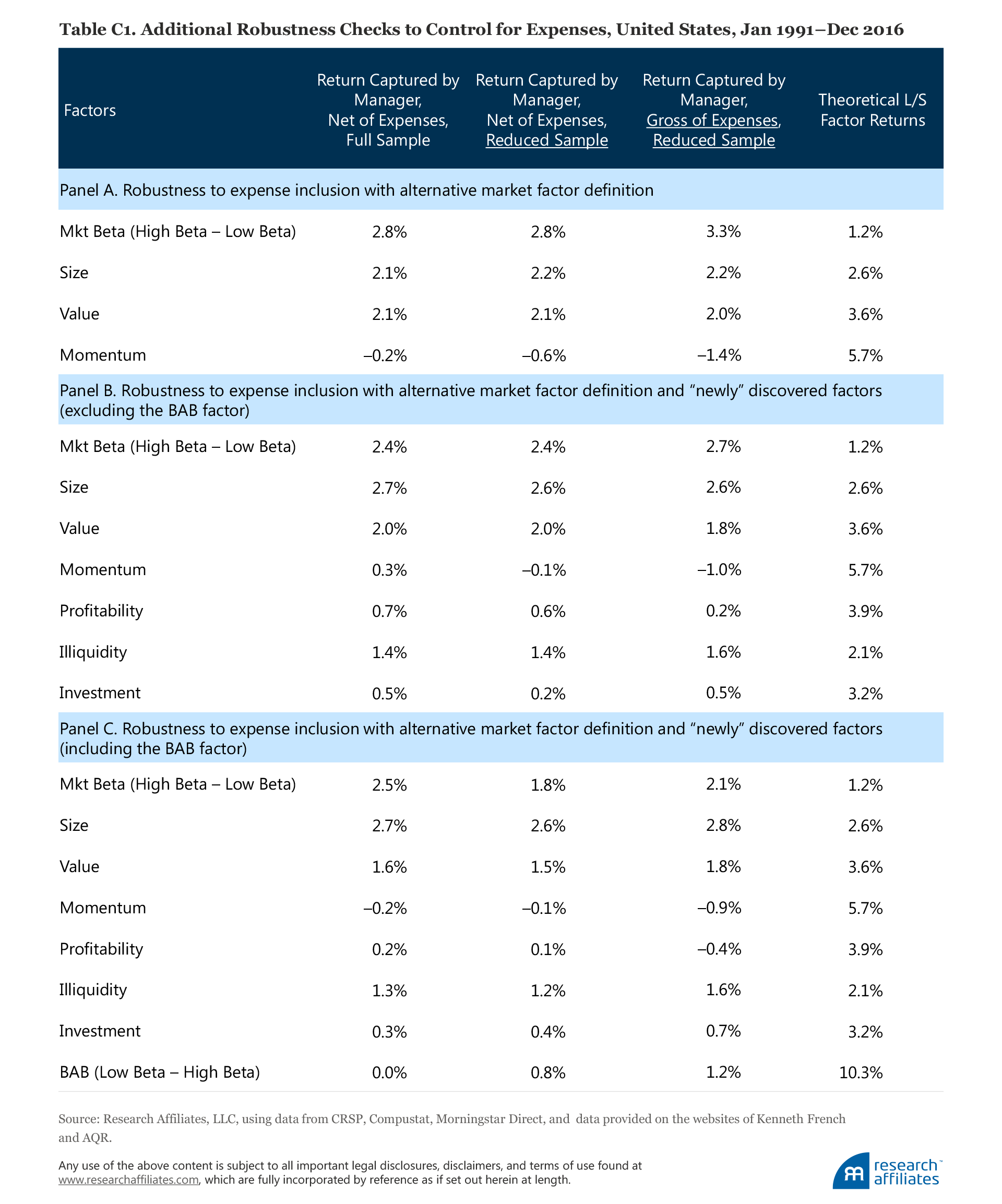 604-the-incredible-shrinking-factor-return-table-c1