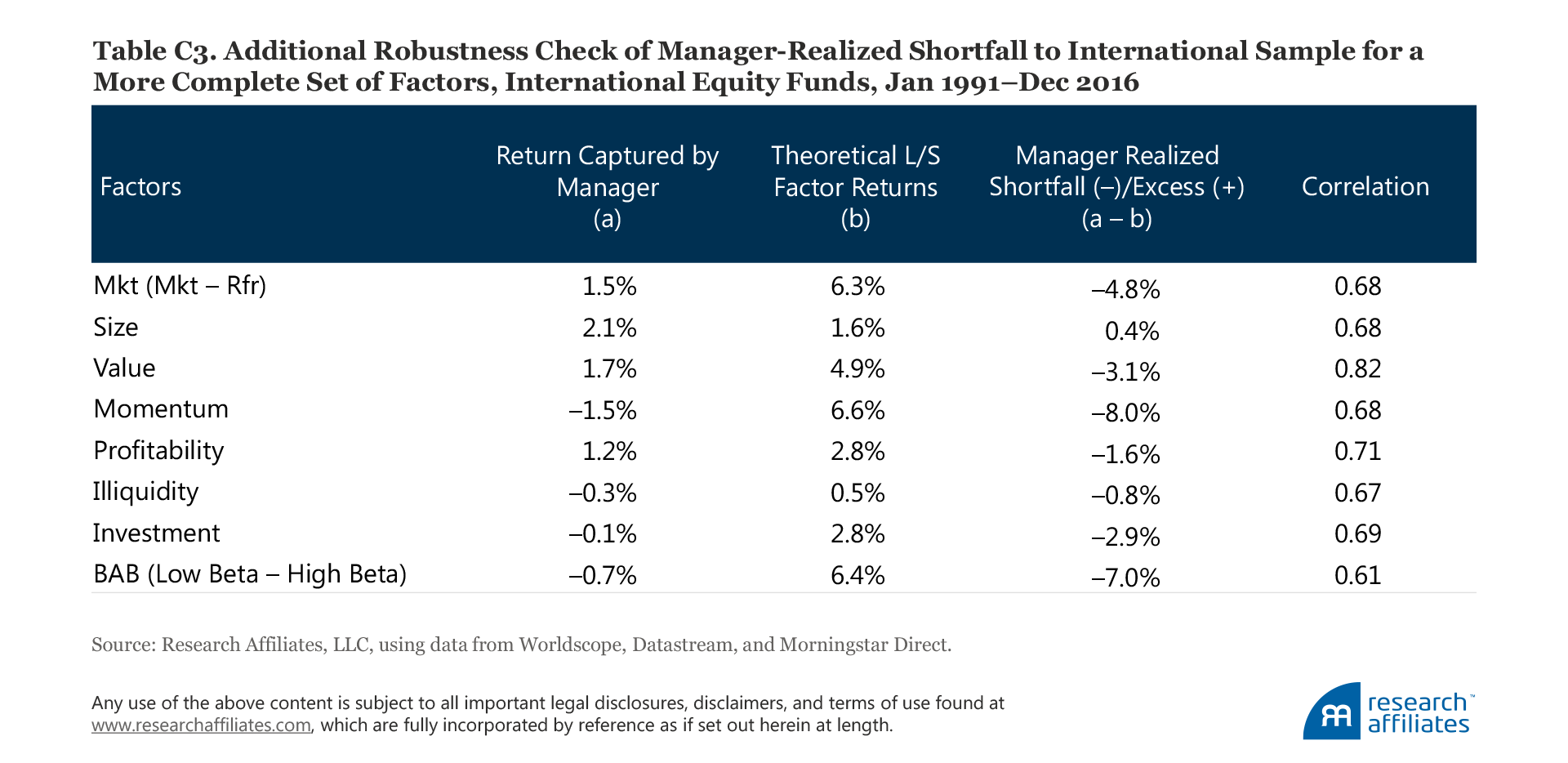 604-the-incredible-shrinking-factor-return-table-c3