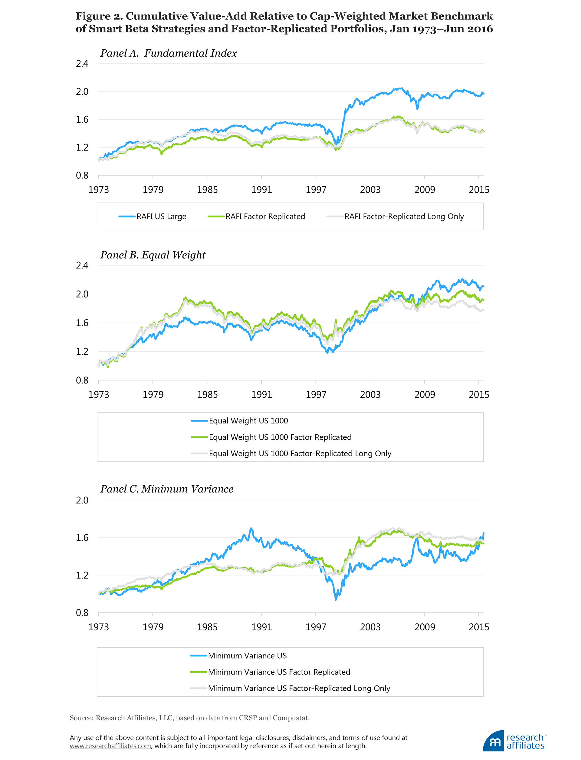 610-Why-Factor-Tilts-Are-Not-Smart-Smart-Beta-Figure2