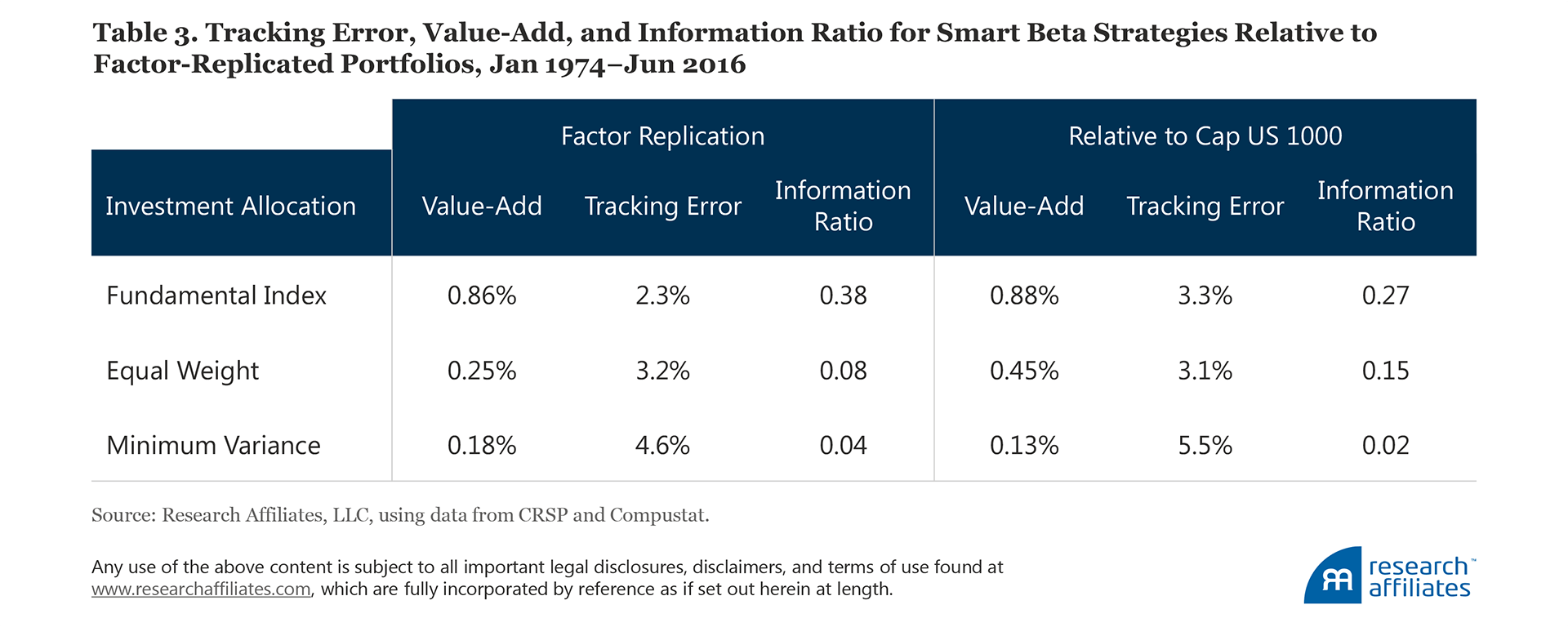 610-Why-Factor-Tilts-Are-Not-Smart-Smart-Beta-Table3