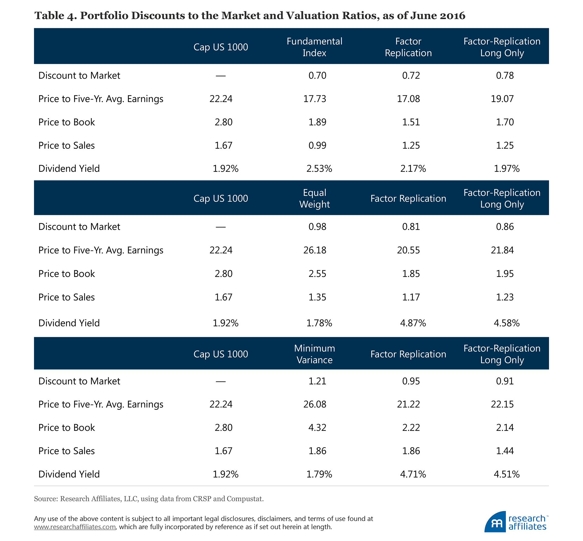 610-Why-Factor-Tilts-Are-Not-Smart-Smart-Beta-Table4