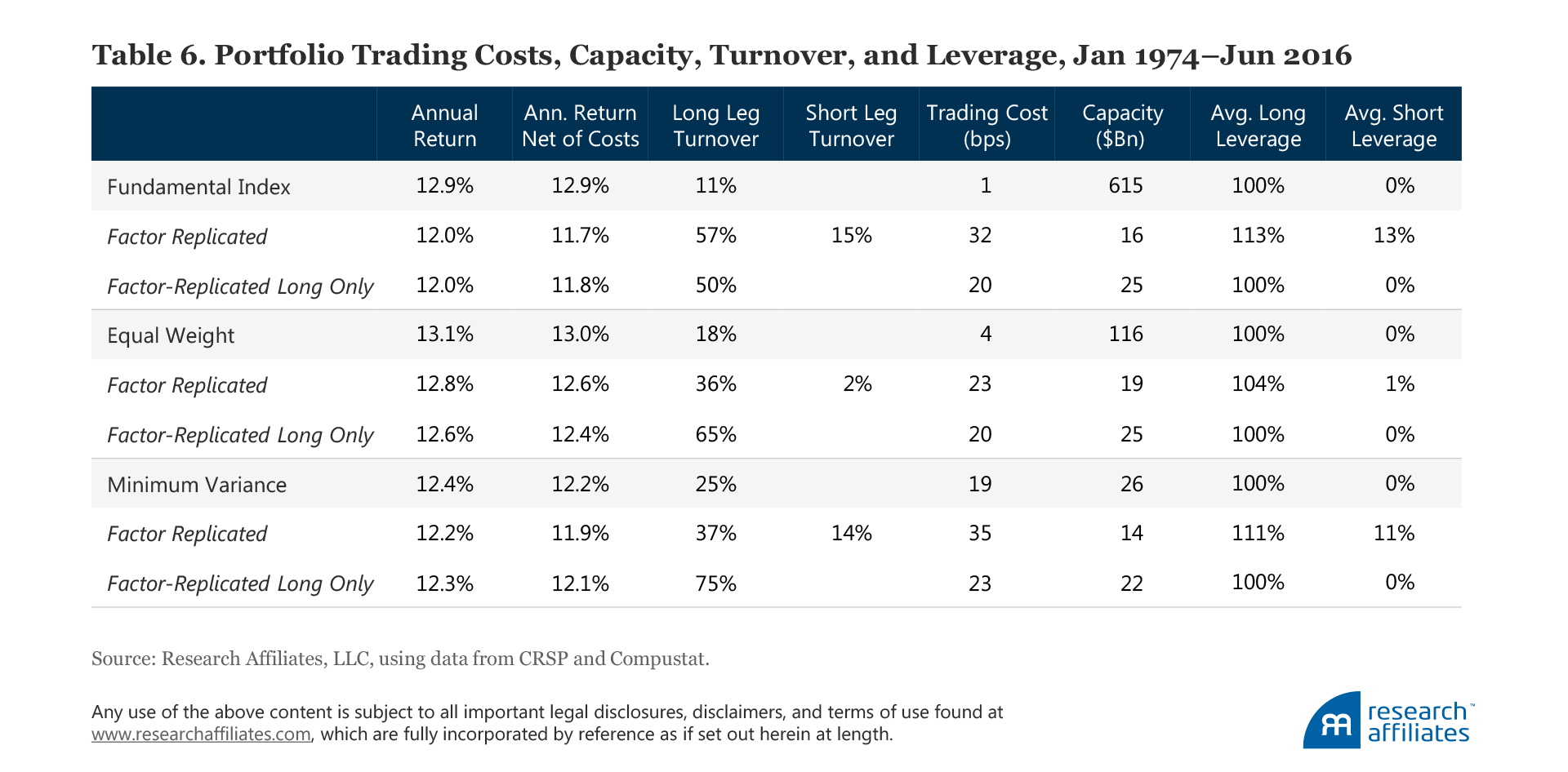 610-Why-Factor-Tilts-Are-Not-Smart-Smart-Beta-Table6