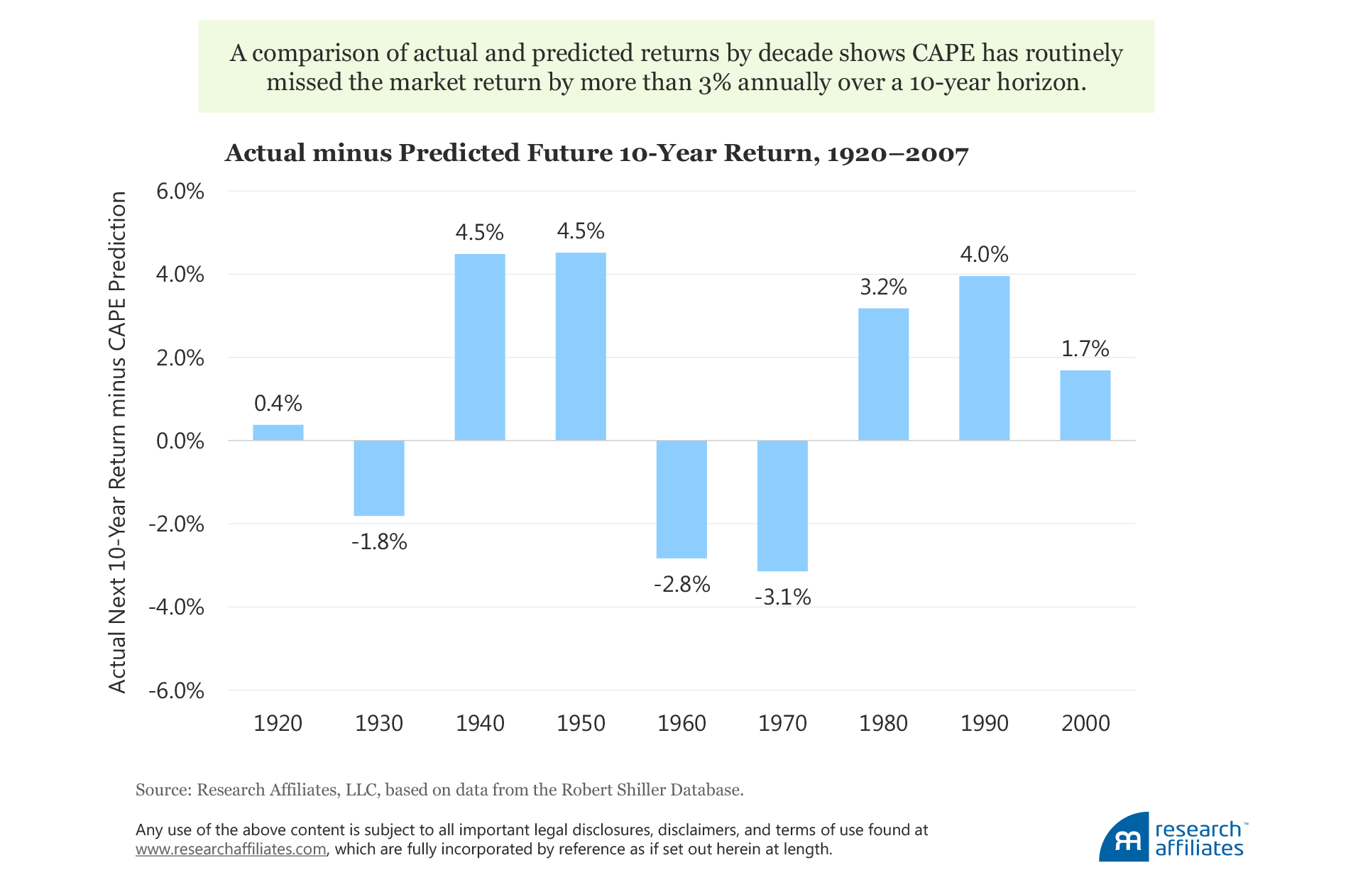 618-cape-fatigue-figure-2