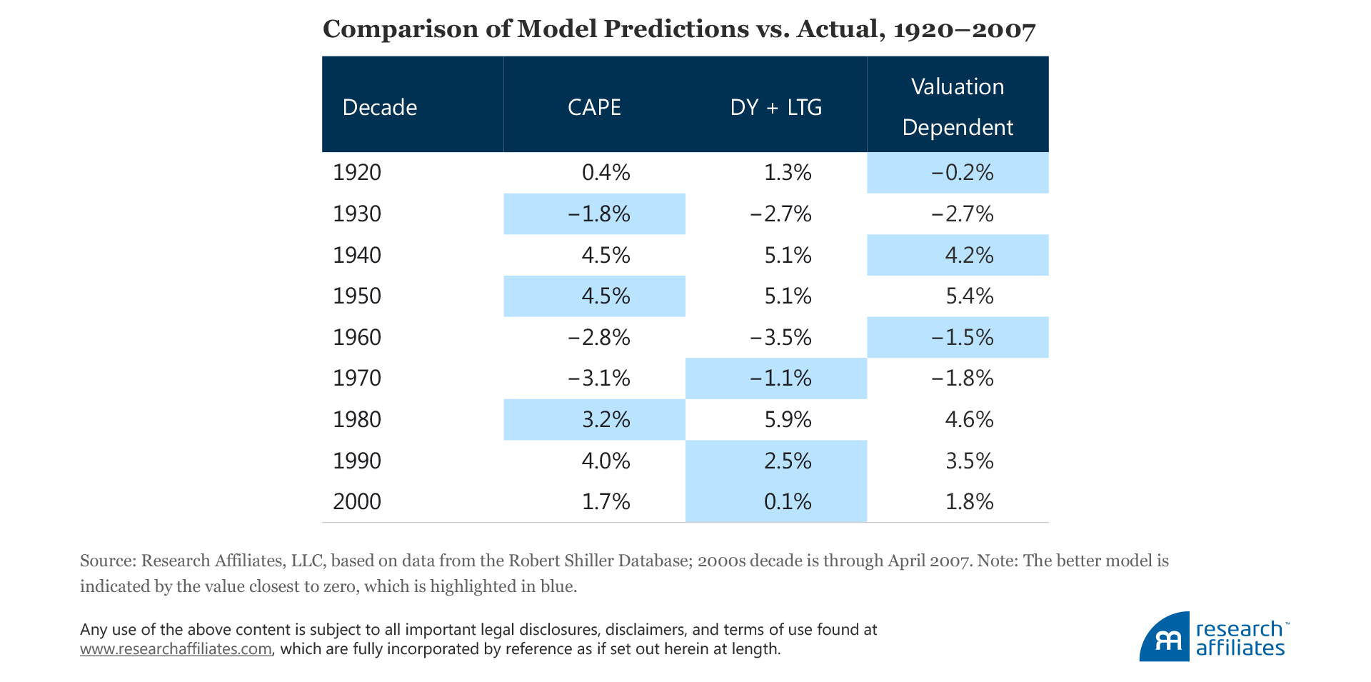 618-cape-fatigue-table-1