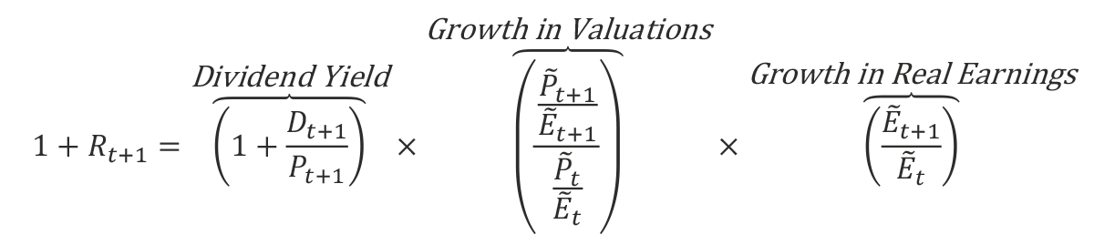 624-Sustainable-Equation5