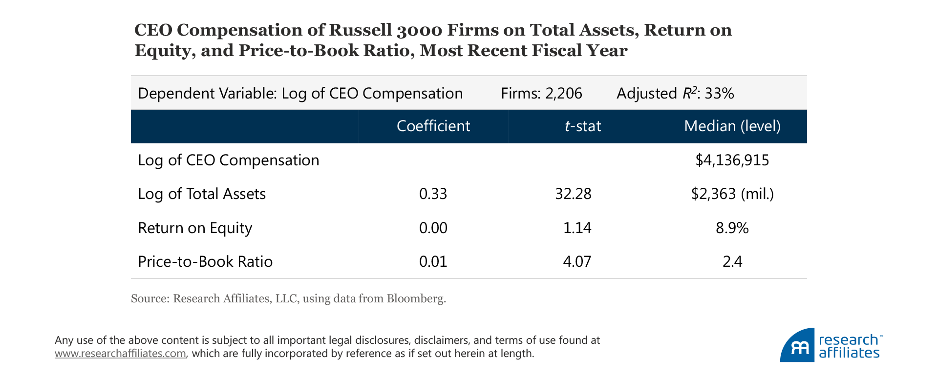 624-Sustainable-Table3
