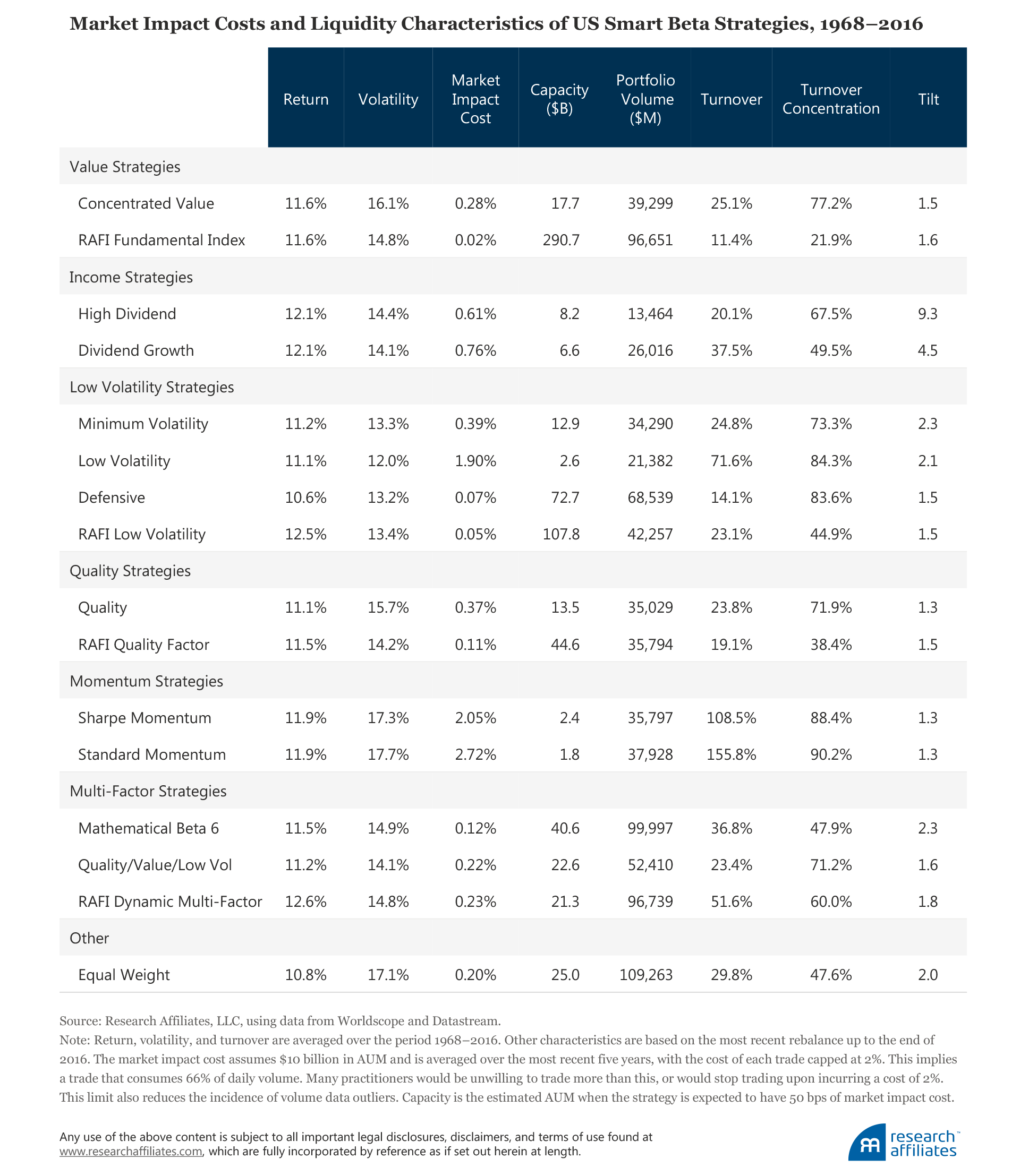 625-cost-capacity-table1