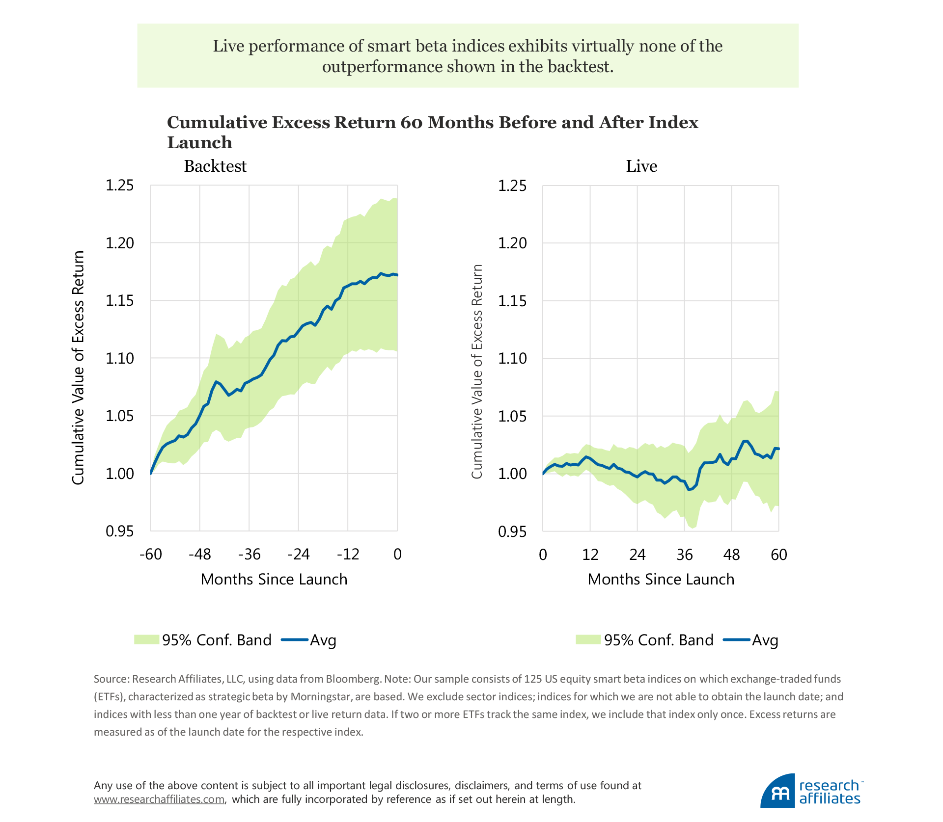 626-live-from-newport-beach-figure-1