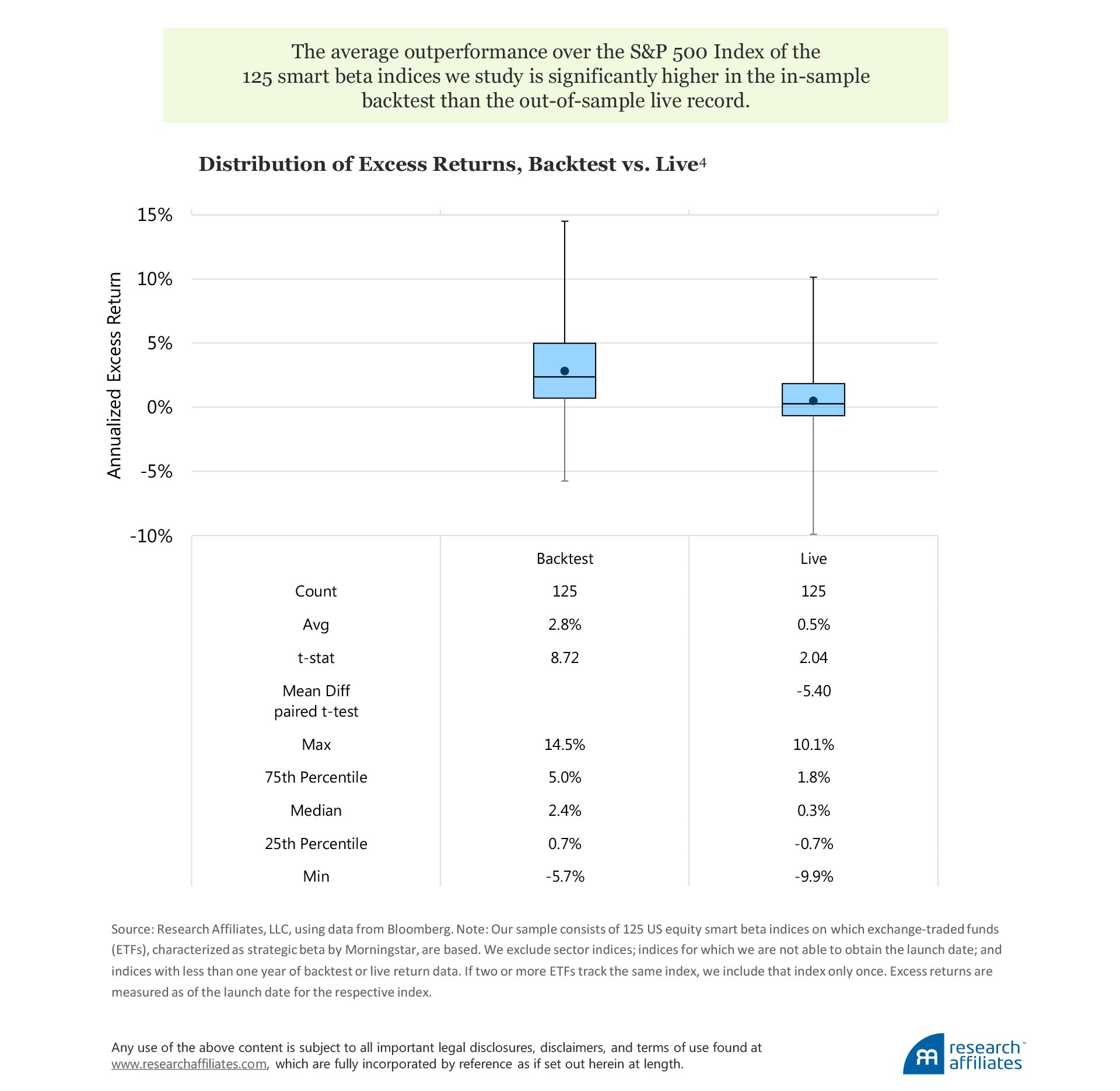 626-live-from-newport-beach-figure-2