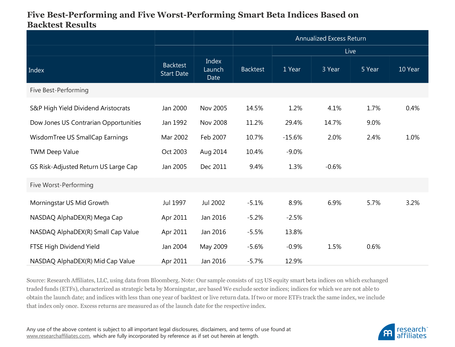626-live-from-newport-beach-table-2