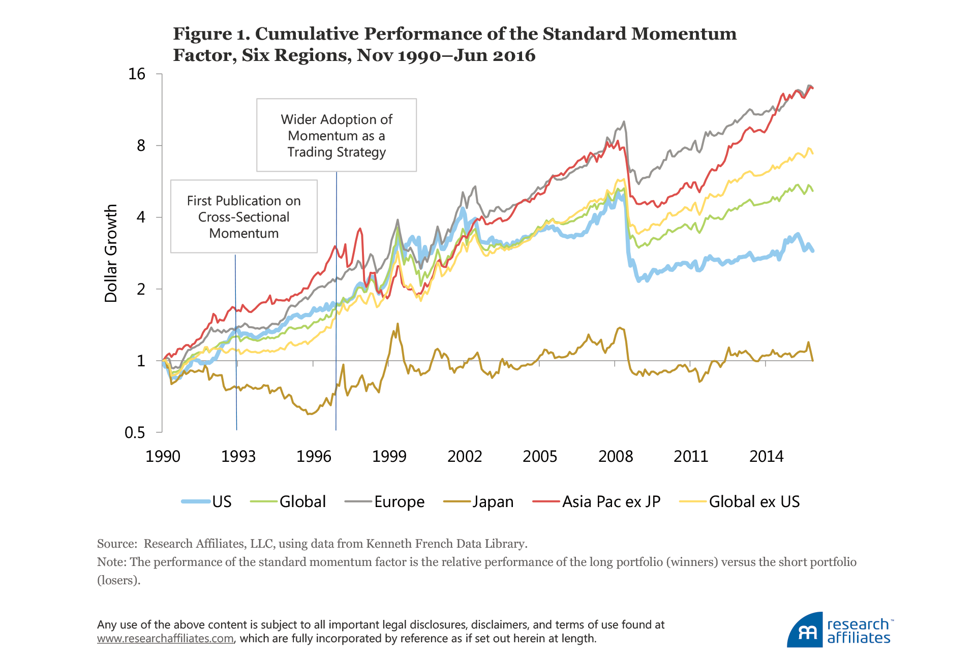637-can-momentum-be-saved-figure-1