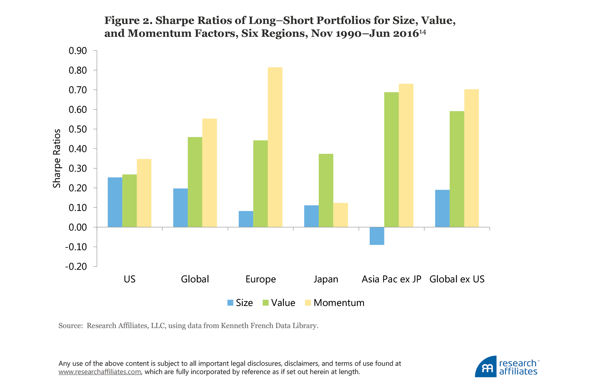 637-can-momentum-be-saved-figure-2