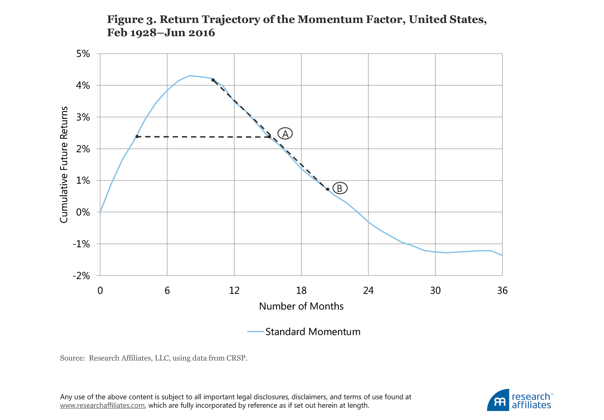 637-can-momentum-be-saved-figure-3