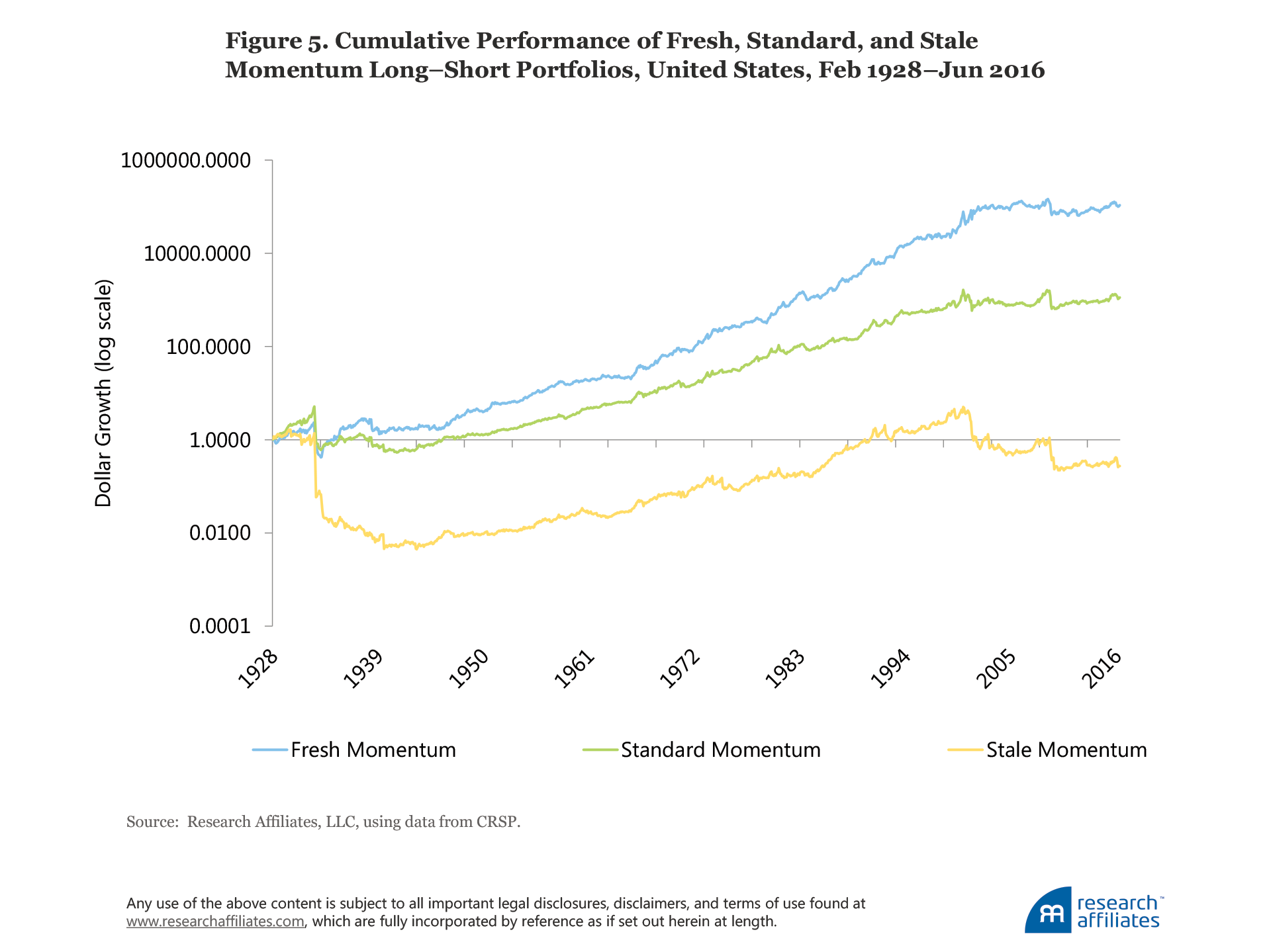 637-can-momentum-be-saved-figure-5