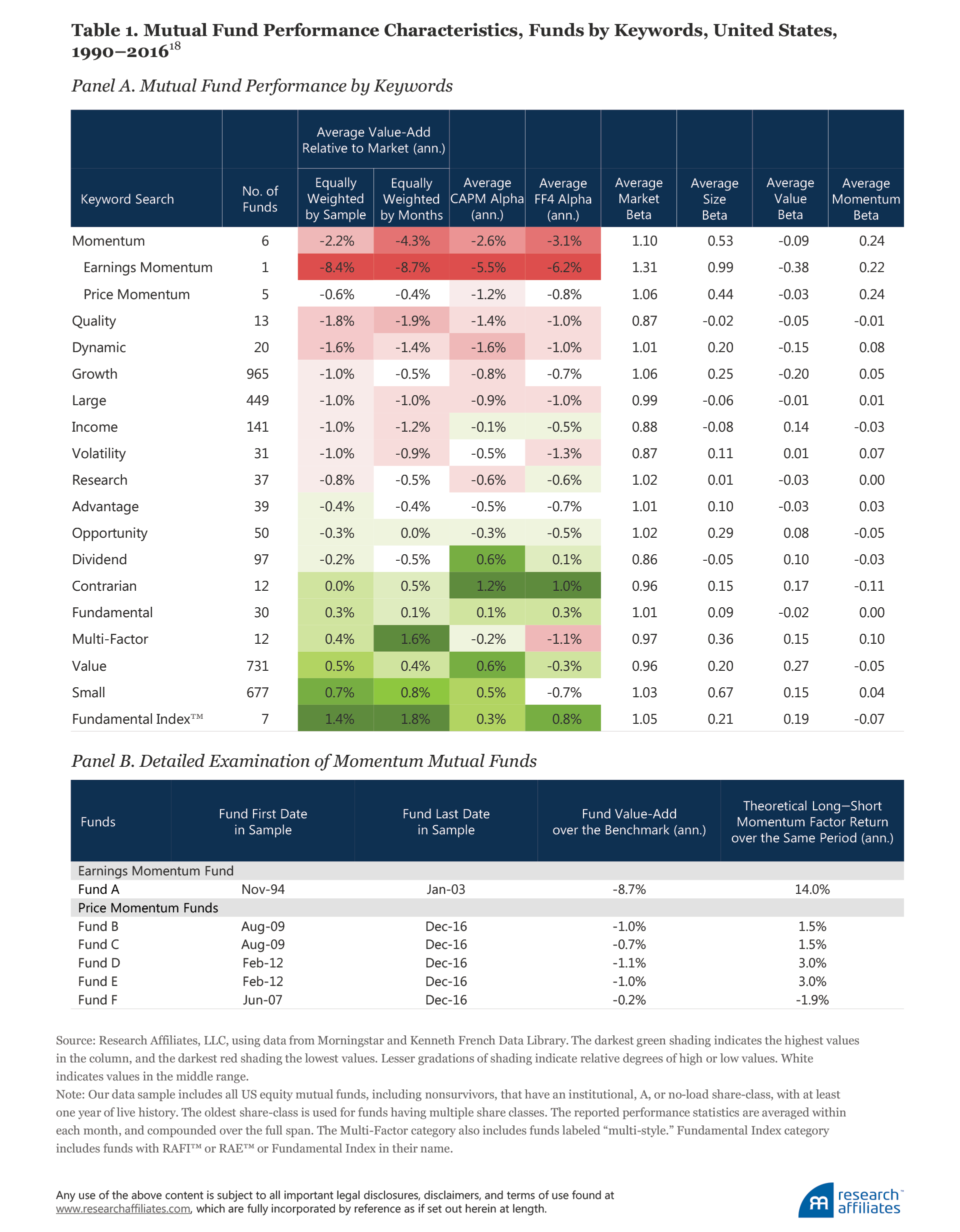 637-can-momentum-be-saved-table-1