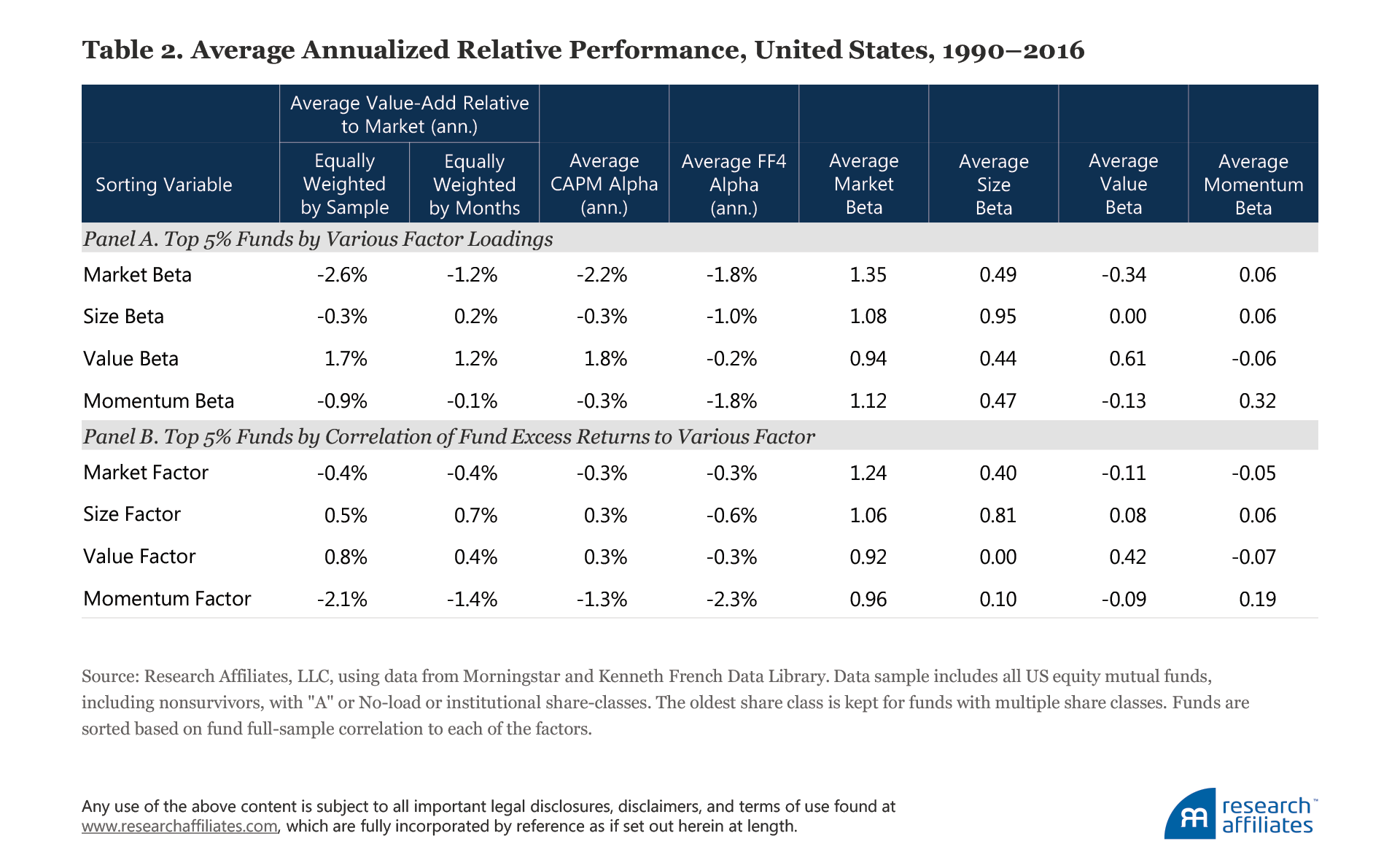 637-can-momentum-be-saved-table-2